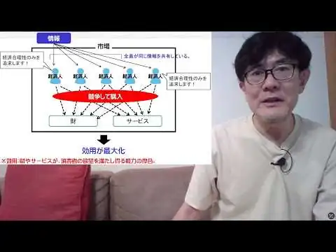 画像 国家と市場　資本主義の真相